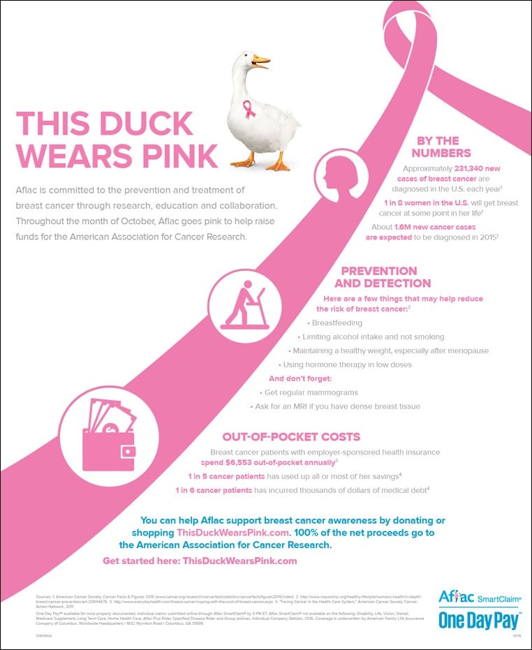 Phd thesis on breast cancer